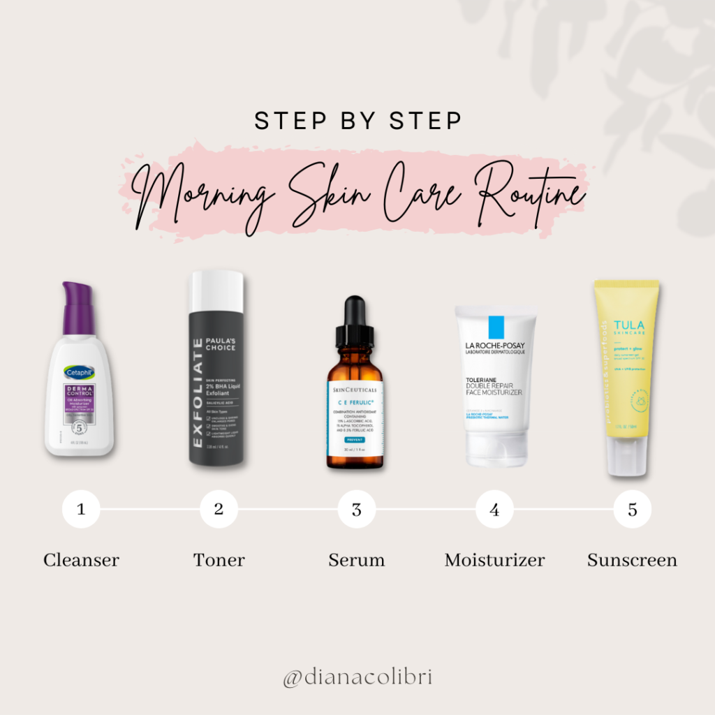 Step-by-Step Morning & Night Skin Care Guide for Healthy Skin